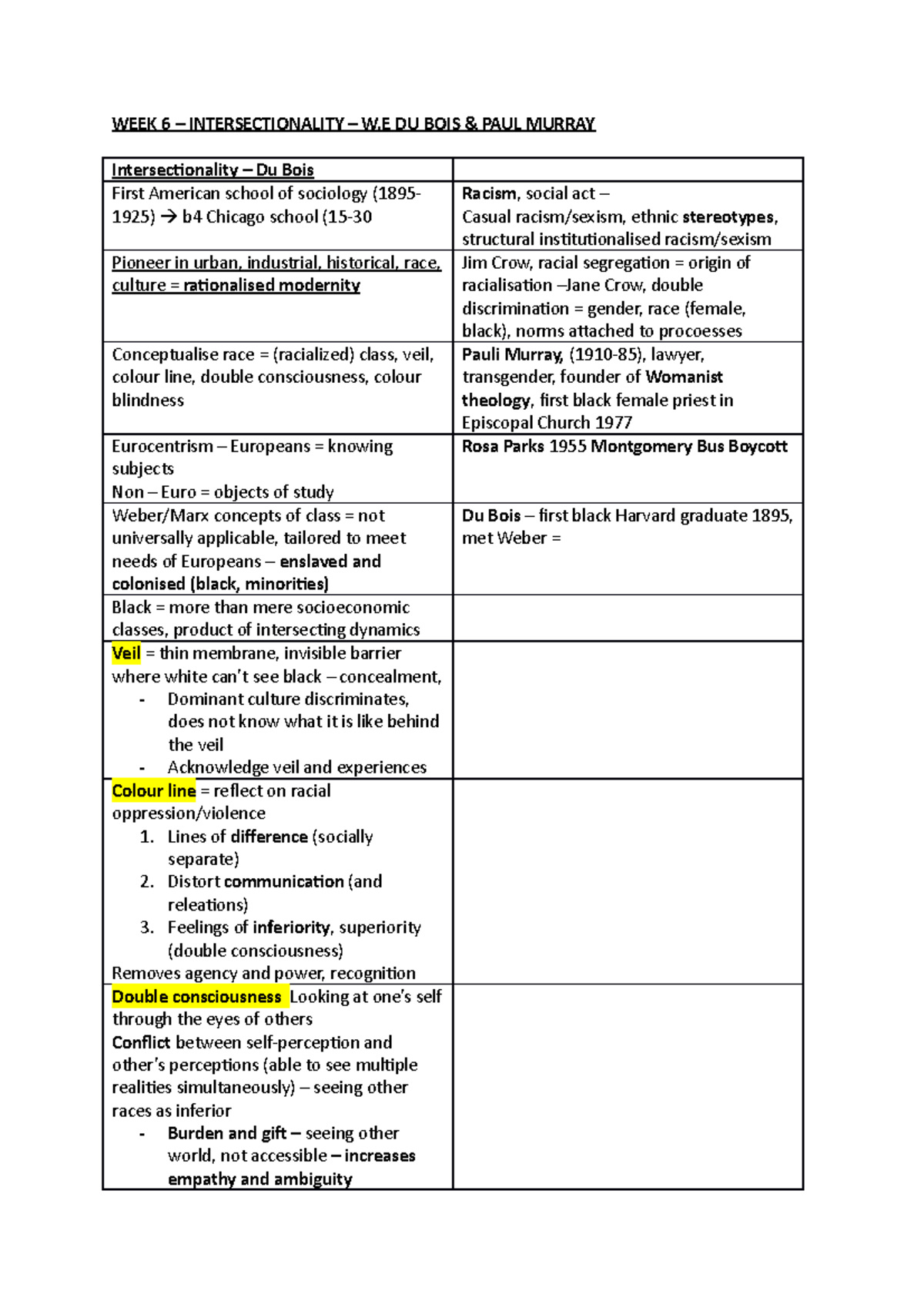 soci1000 notes for quiz 2 - WEEK 6 – INTERSECTIONALITY – W DU BOIS ...