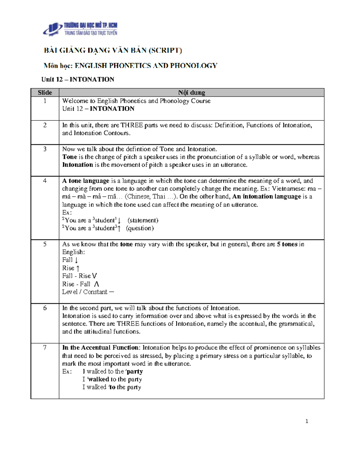 Naavh-W7-U12-Script - Unit 12 – INTONATION Slide Nội dung 1 Welcome to ...