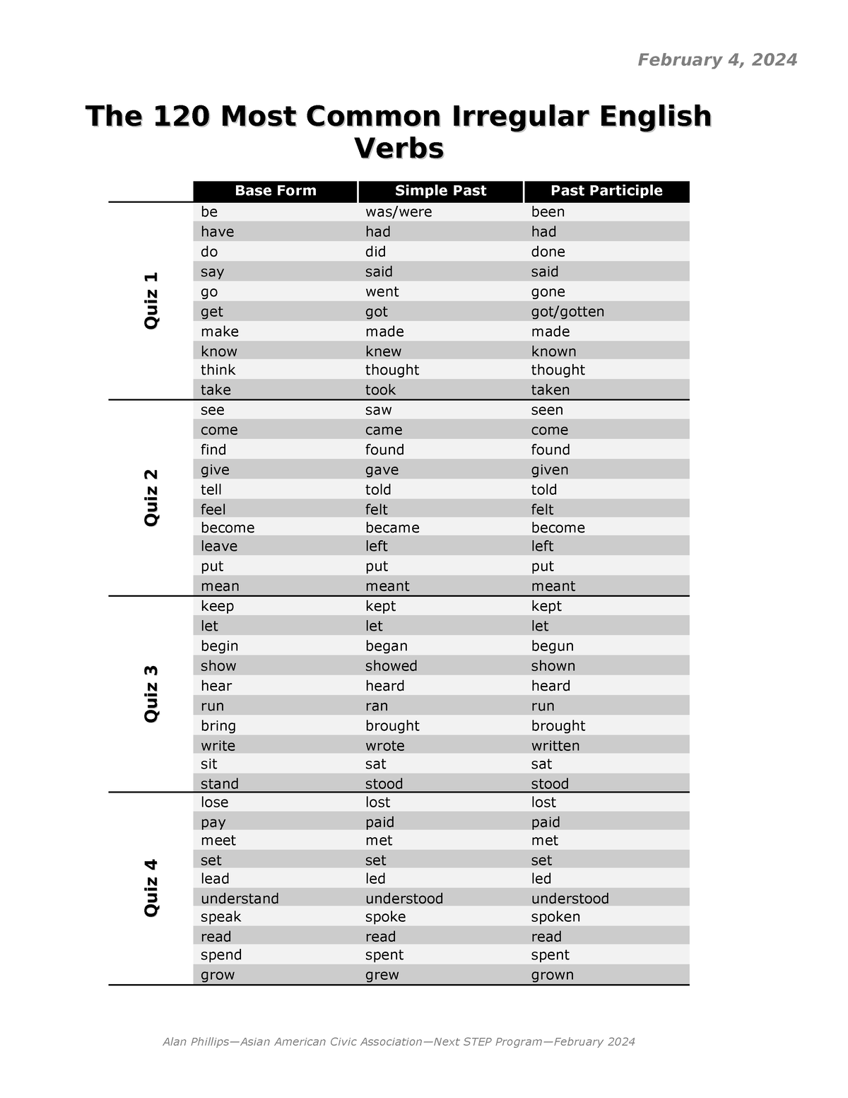 the-120-most-common-irregular-english-verbs-studocu