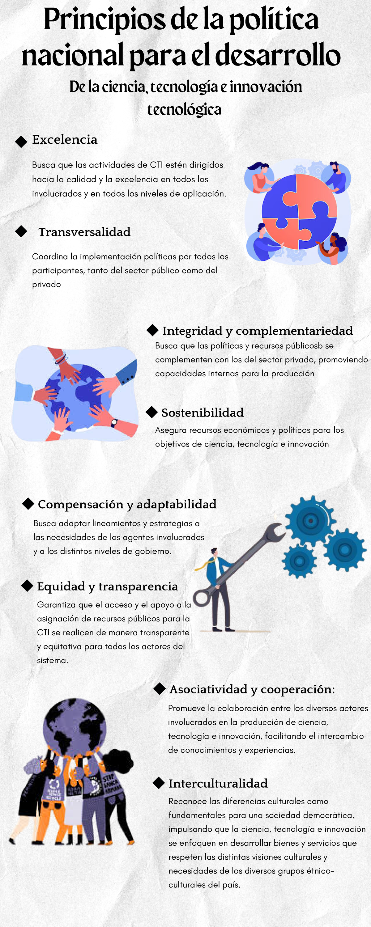 Infografia de los principios de la politica nacinal para el desarrollo ...