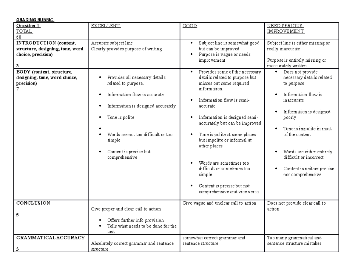 Grading criteria - Assignment - Question 1 TOTAL 60 EXCELLENT GOOD NEED ...