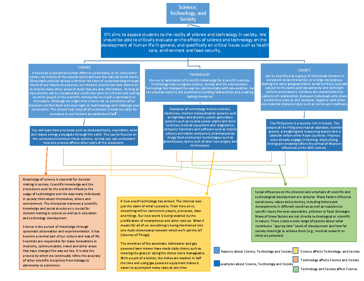 brainwriting-an-example-of-how-to-make-a-concept-map-science