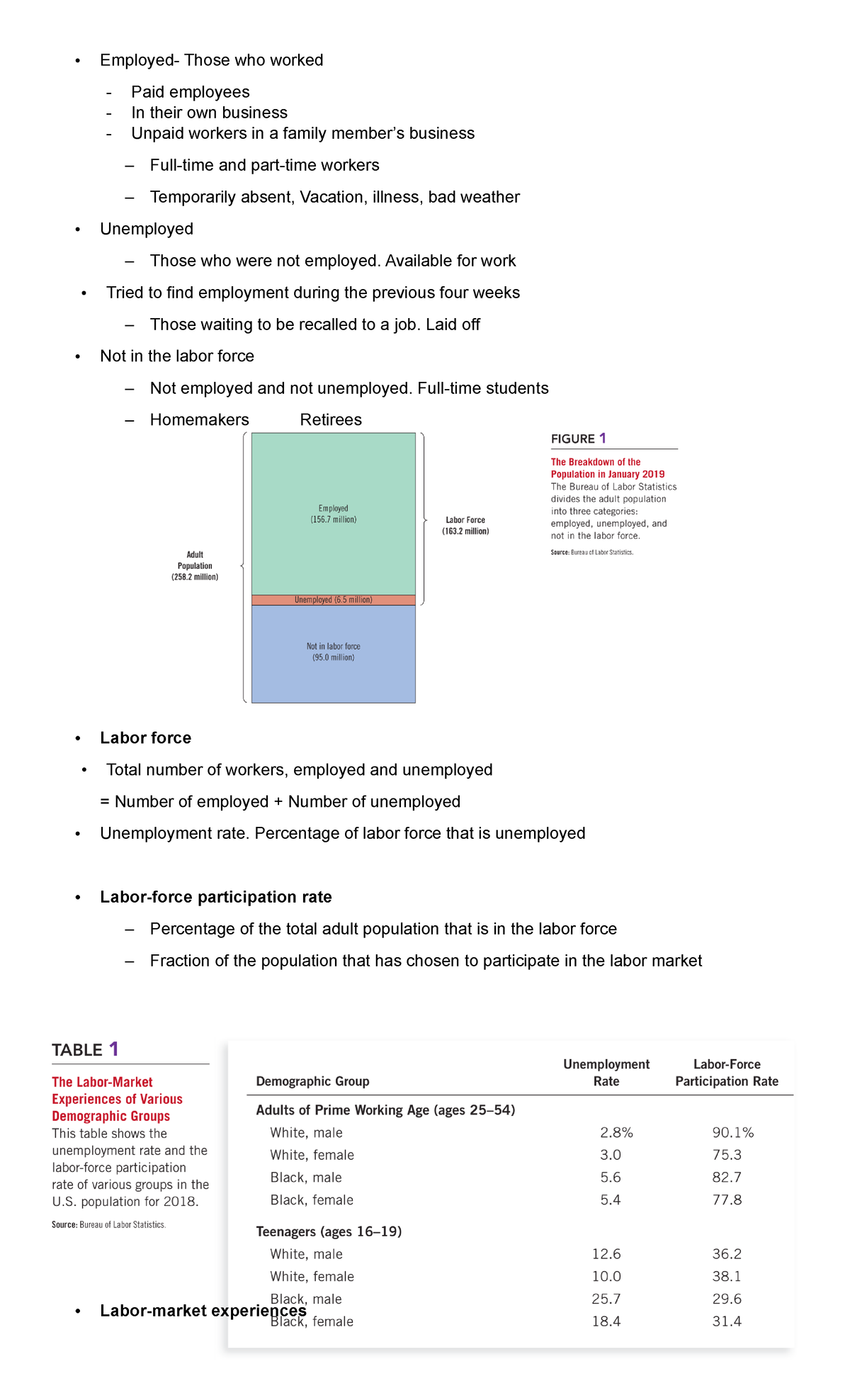 assignment on labor economics