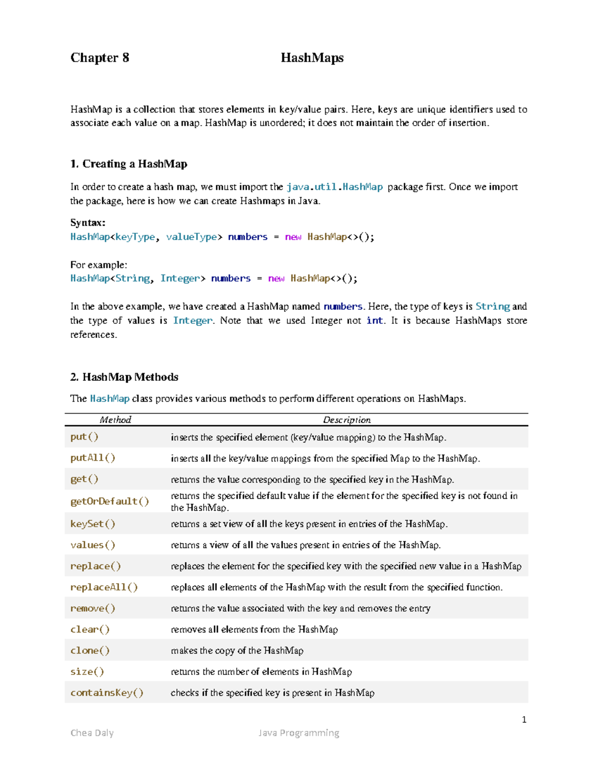 08 Hash Map - ITE-G9-TAN JINGFONG - 1 Chapter 8 HashMaps HashMap is a ...
