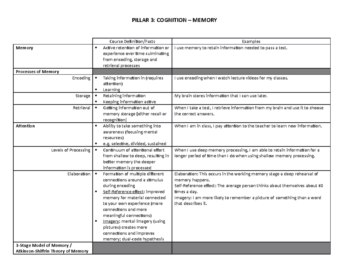 Pillar 3 Study Guide PILLAR 3 COGNITION MEMORY Course Definition