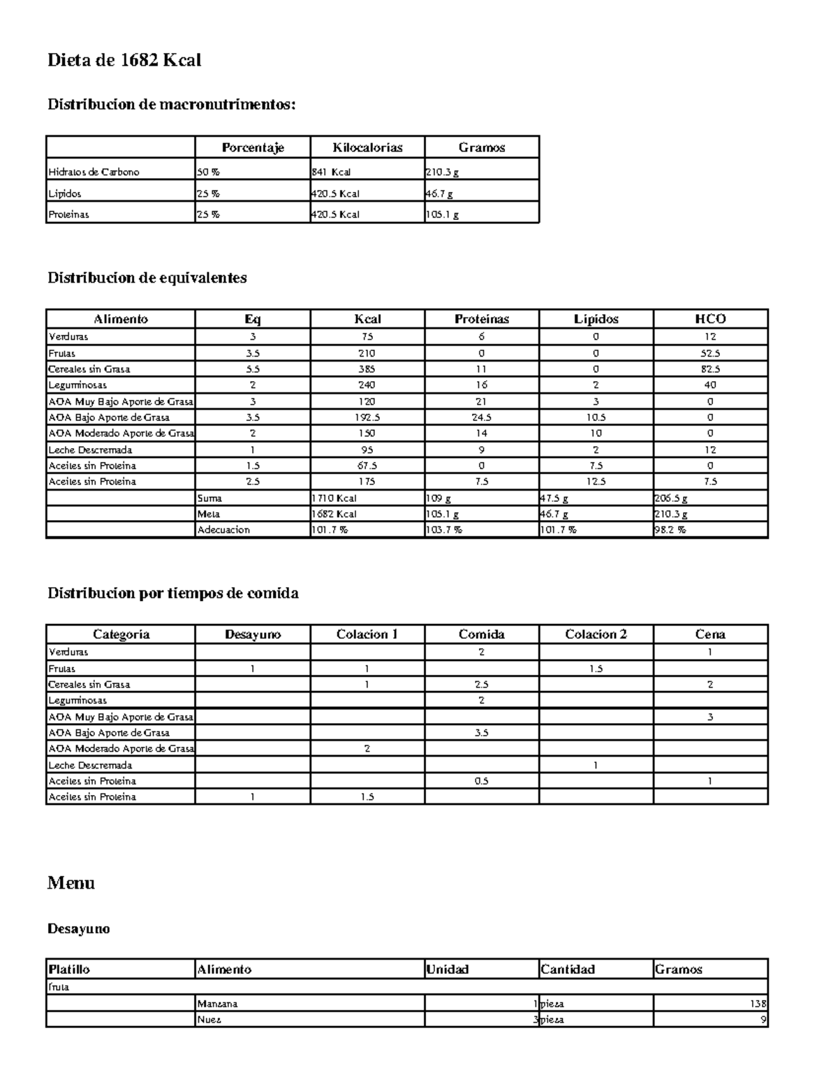 menu desarollado - Dieta de 1682 Kcal Distribucion de macronutrimentos ...