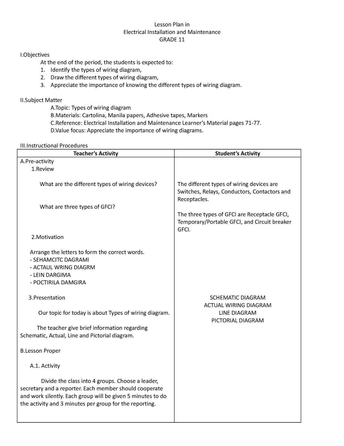 lesson-plan-in-electrical-installation-a-lesson-plan-in-electrical