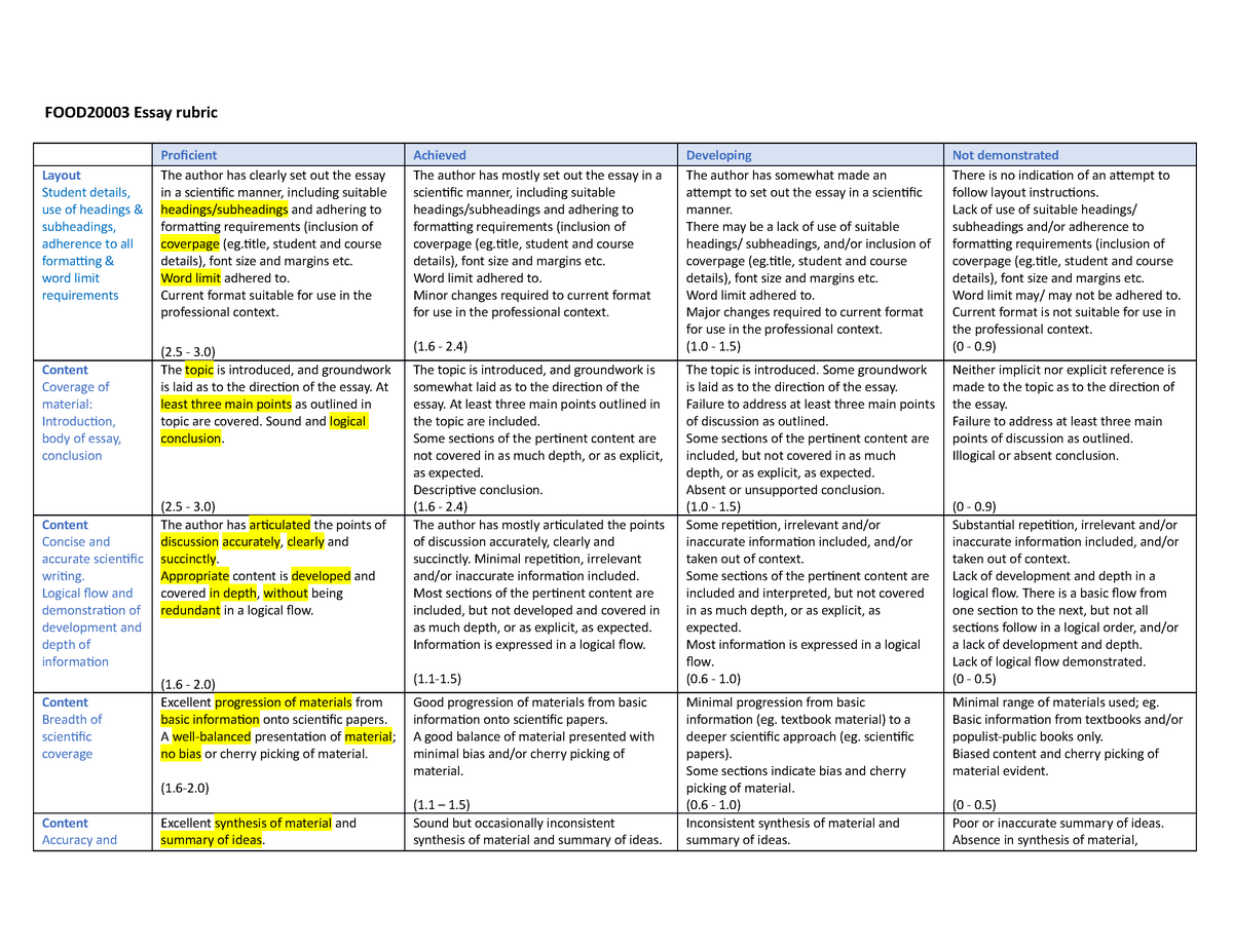 FOOD2000 3 Essay rubric 2021 - FOOD20003 Essay rubric Proficient ...