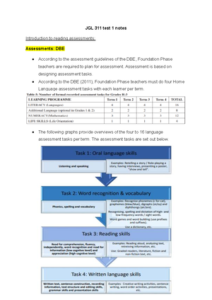 Quick guide for reading assessment Flow chart - WEAK WEAK WEAK WEAK ...