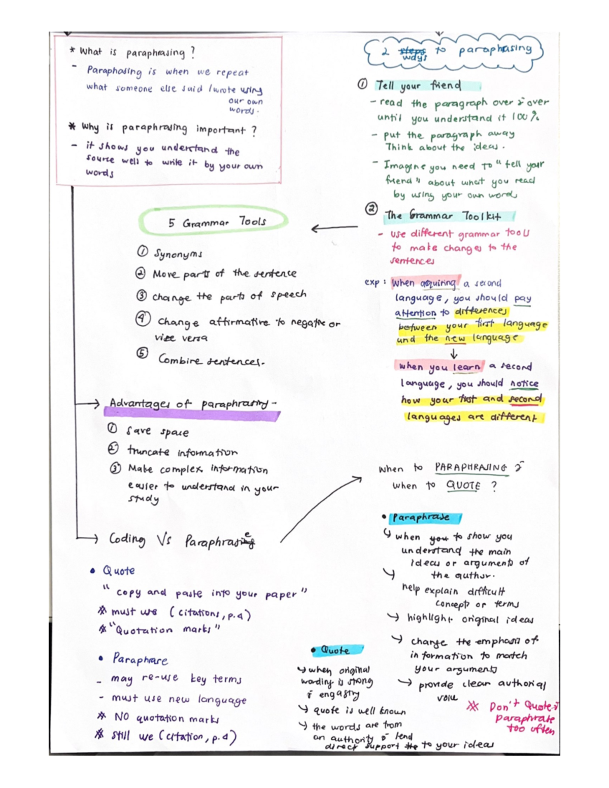 Why Is Paraphrasing Important - Science Laboratory Safety - Studocu