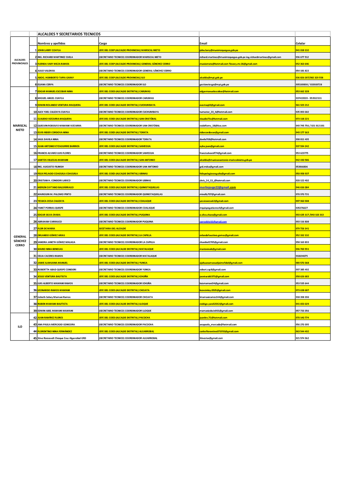 Directorio DE Alcaldes Y SEC. TEC. 2024 ALCALDES Y SECRETARIOS