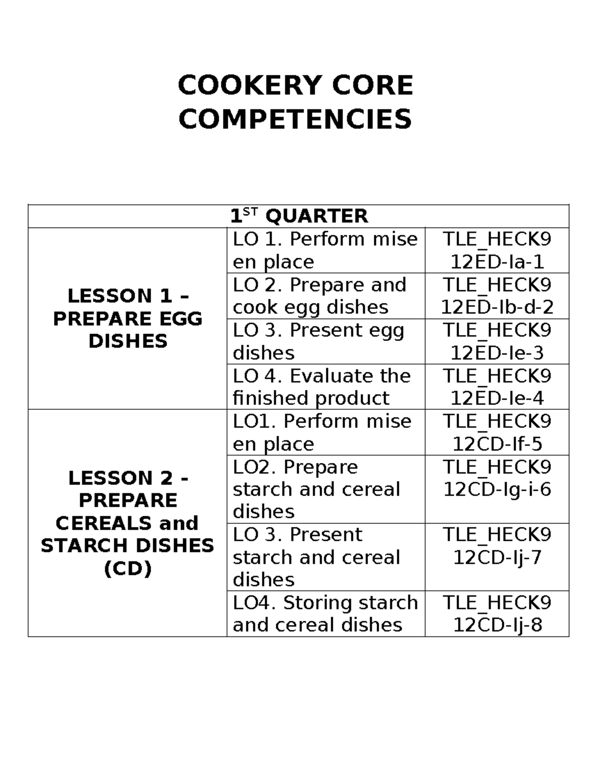 Cookery CORE Competencies - COOKERY CORE COMPETENCIES 1 ST QUARTER ...
