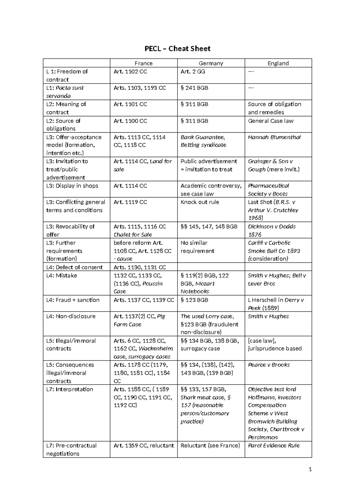 PPLE - PECL shortcuts - An Overview of Concepts and Corresponding Laws ...