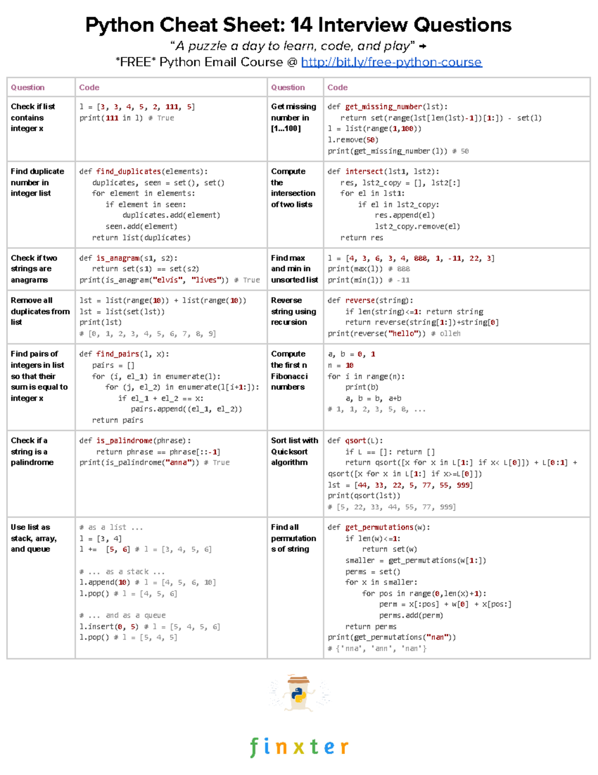Cheat Sheet-Python-6-Coding-Interview-Questions-Email-Course-Ad ...