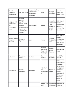 Hesi studyguide - Pharmacology - HESI ENTRANCE EXAMINATION STUDY GUIDE ...