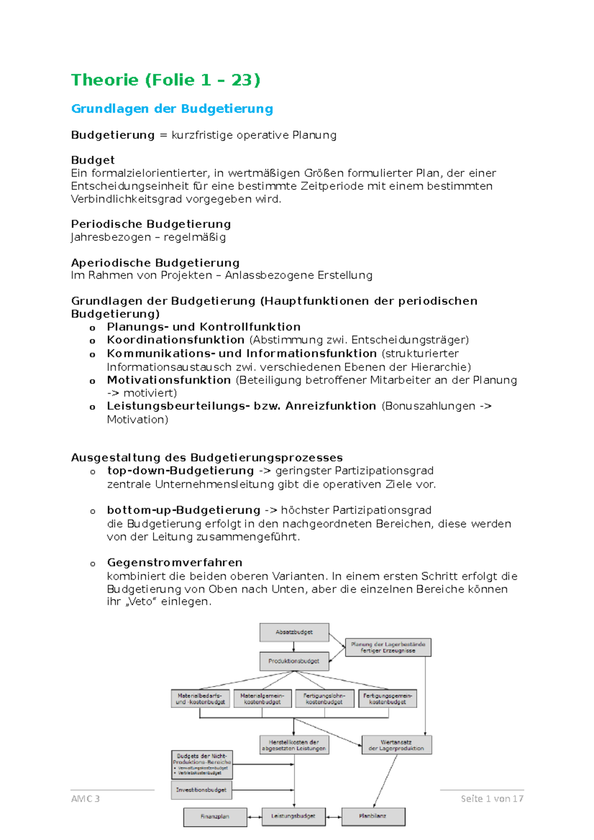 Zusammenfassung - Theorie (Folie 1 – 23) Grundlagen der Budgetierung Budgetierung = kurzfristige ...