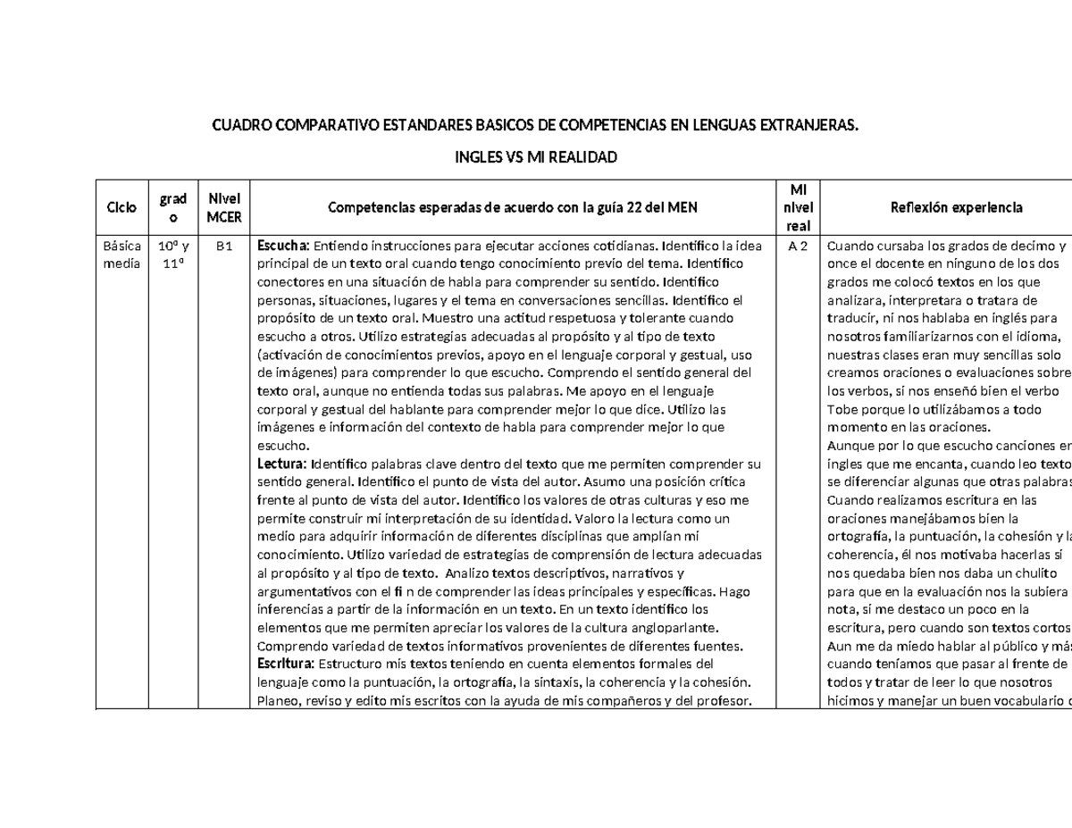 Cuadro comparativo - CUADRO COMPARATIVO ESTANDARES BASICOS DE ...