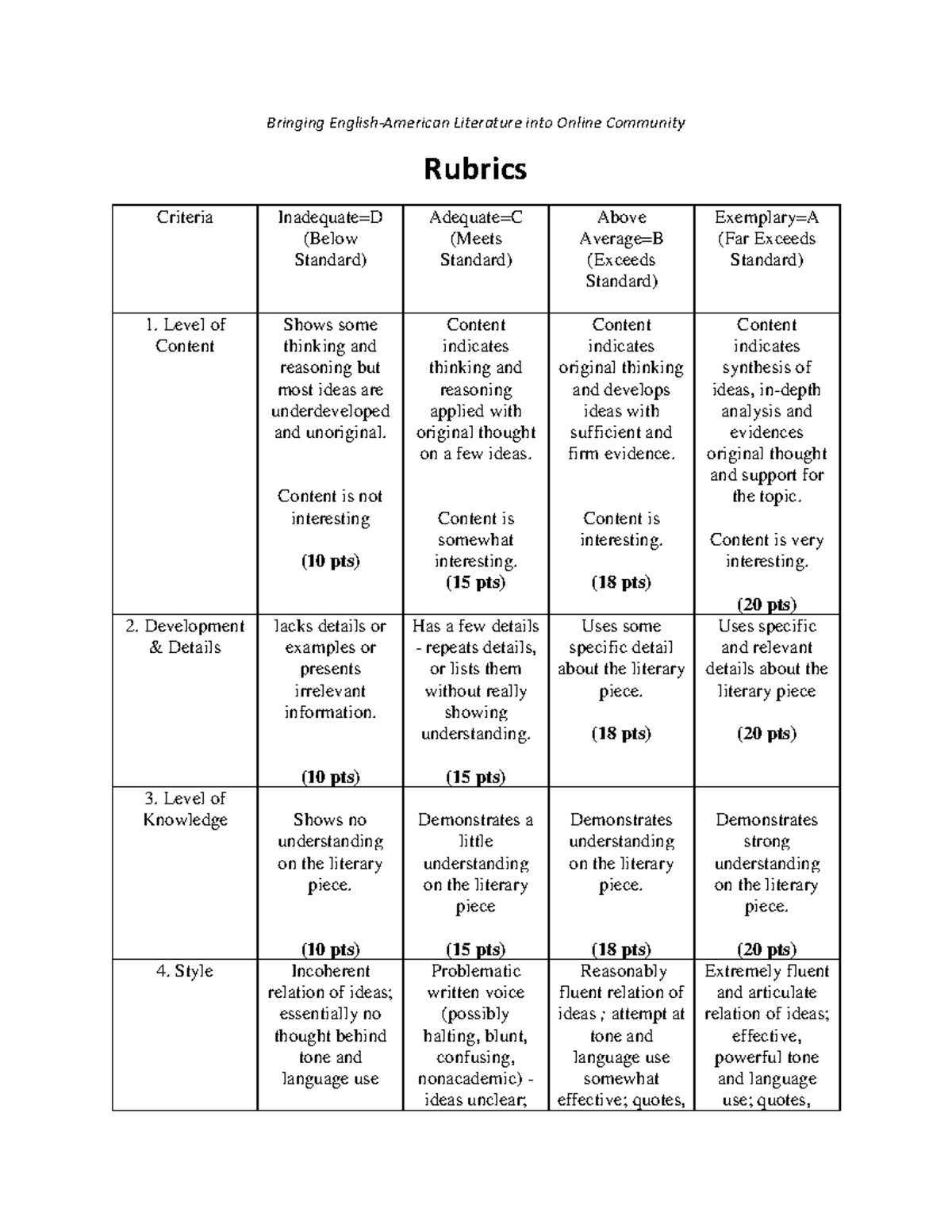 Rubrics - Bringing English-American Literature into Online Community ...