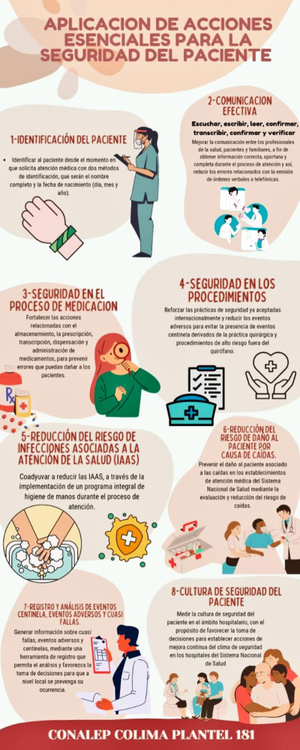 13 dominios de NANDA - La enfermería es una disciplina compleja y en ...