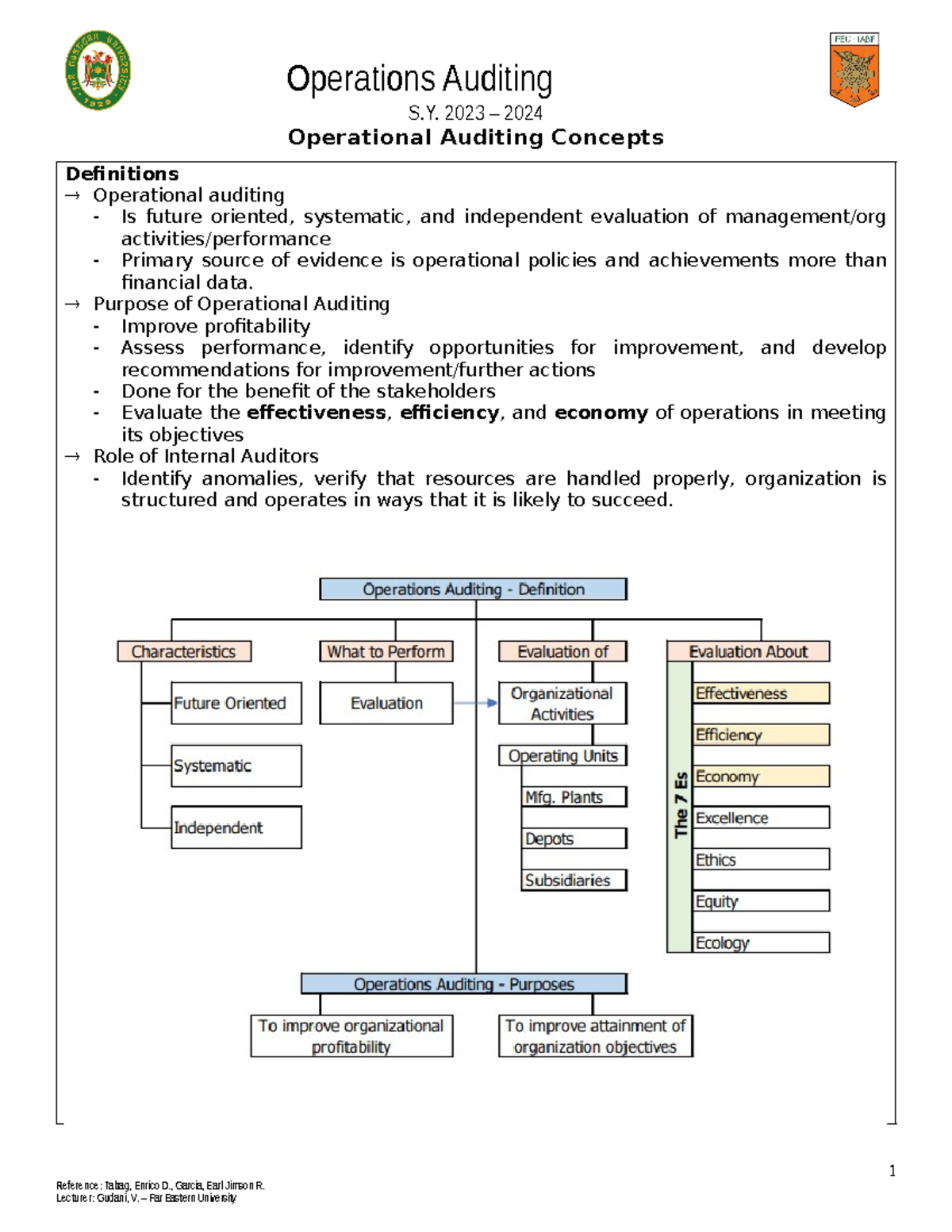 Module 2 Notes - Operations Auditing S. 2023 – 2024 Operational ...