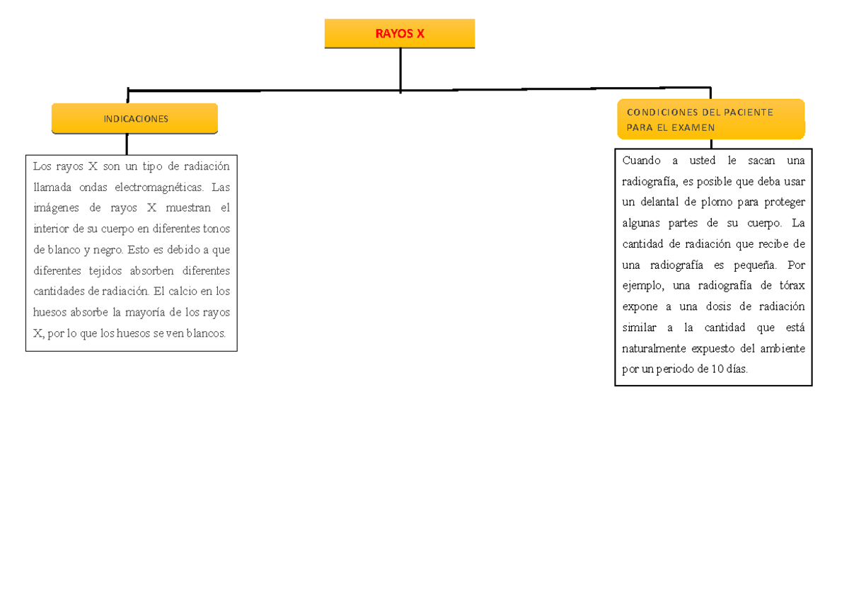 rayos x mapa conceptuales CONDICIONES DEL PACIENTE