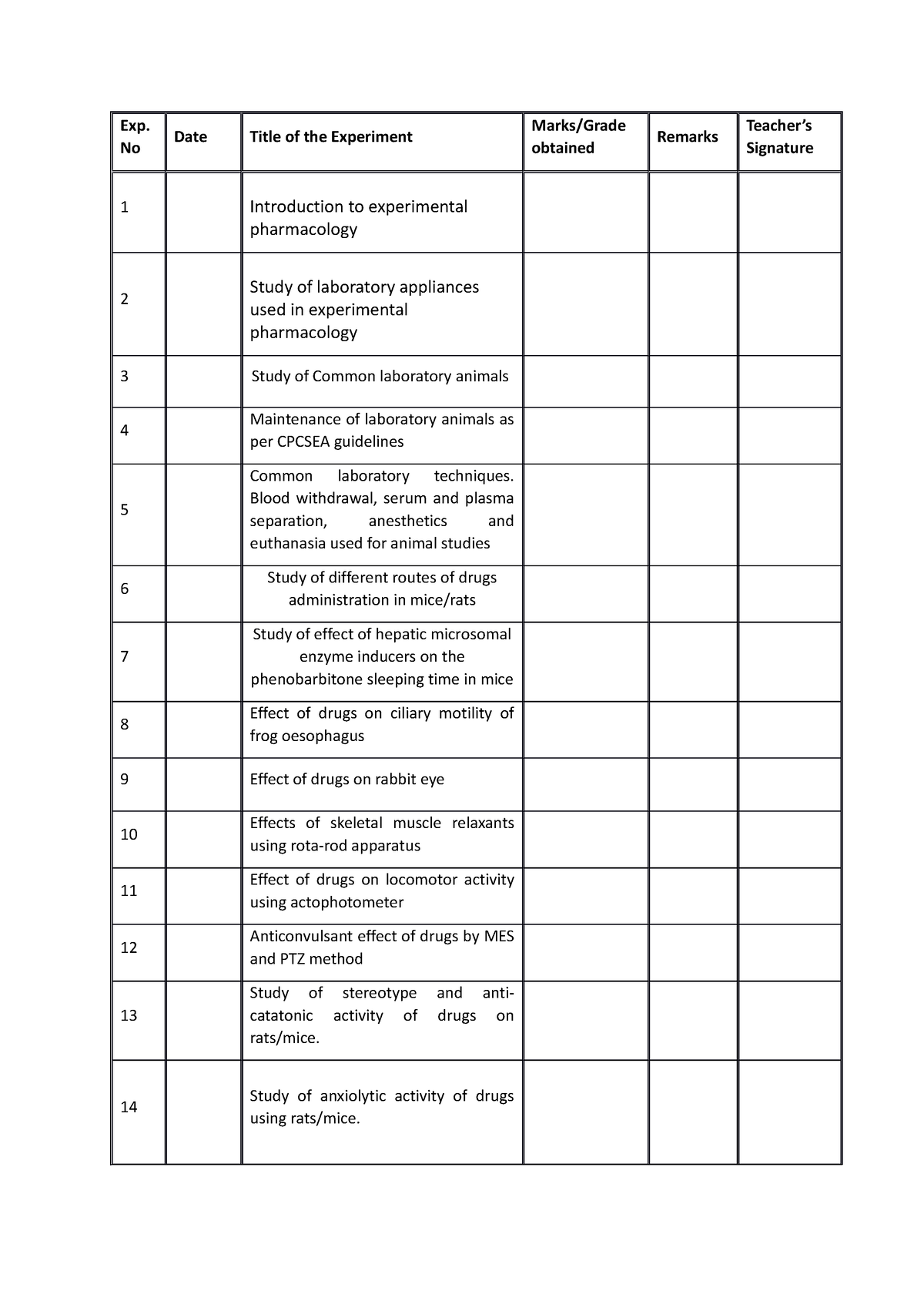 Experiment 1 Pharmacology-I - Exp. No Date Title of the Experiment ...