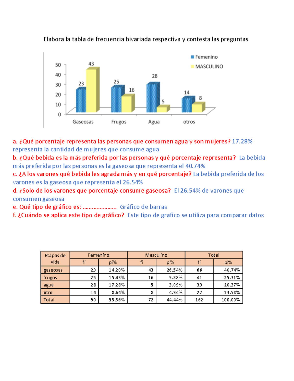 Practica de estadistica Elabora la tabla de frecuencia bivariada