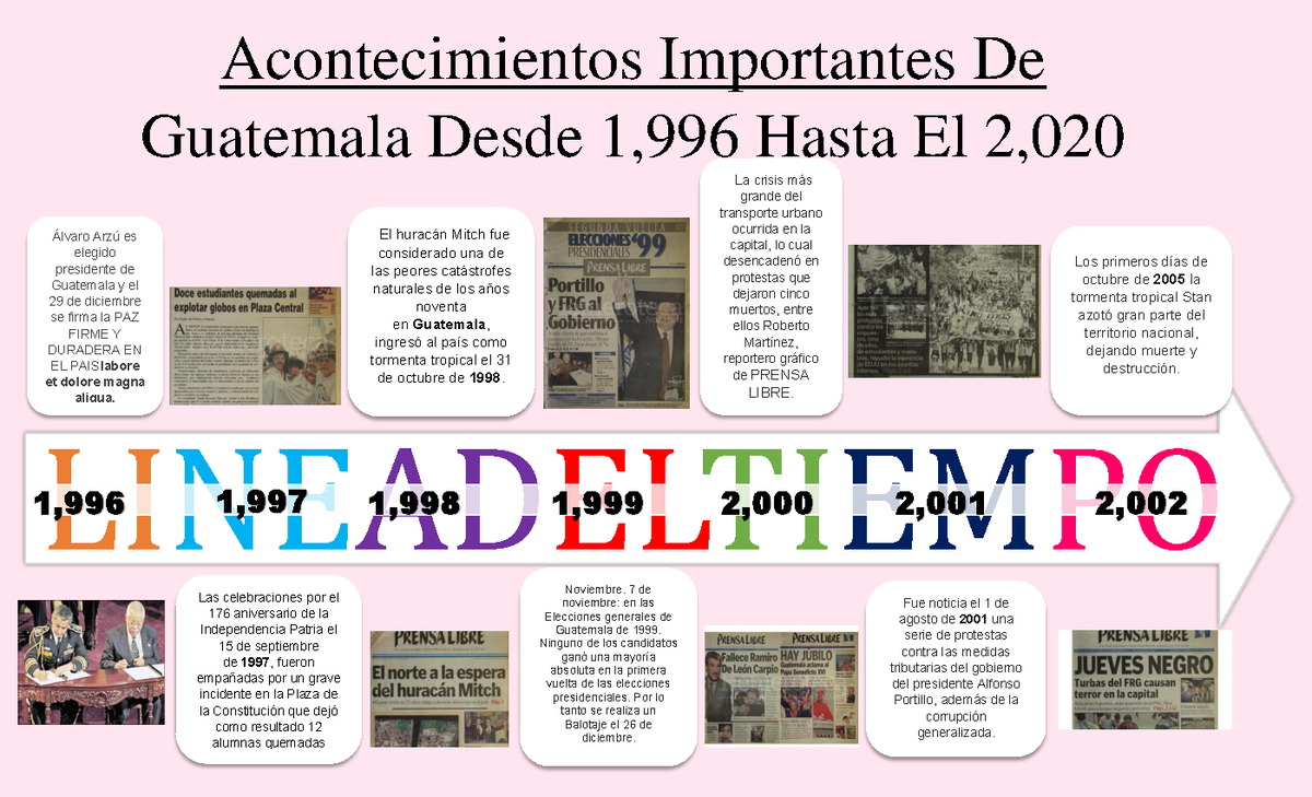Fechas Mas Importantes En La Historia De Guatemala - Reverasite