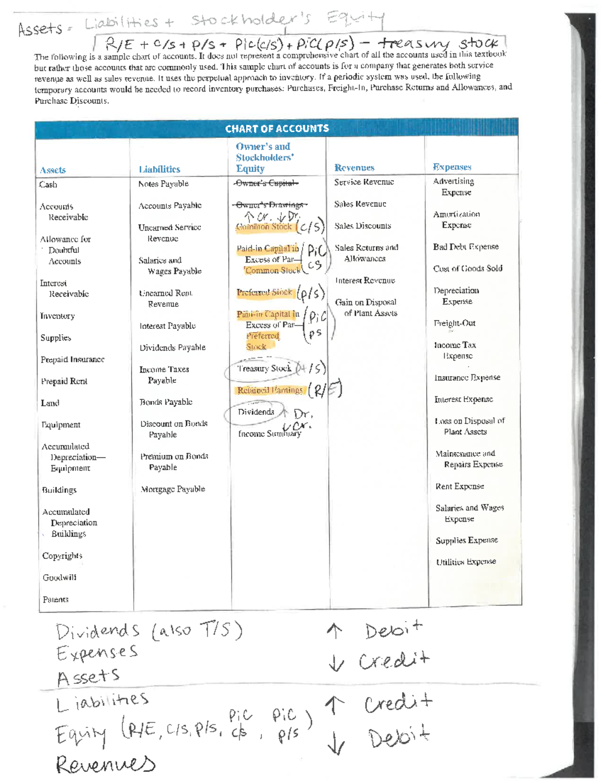 chart-accounts-and-dealer-busn-212-studocu