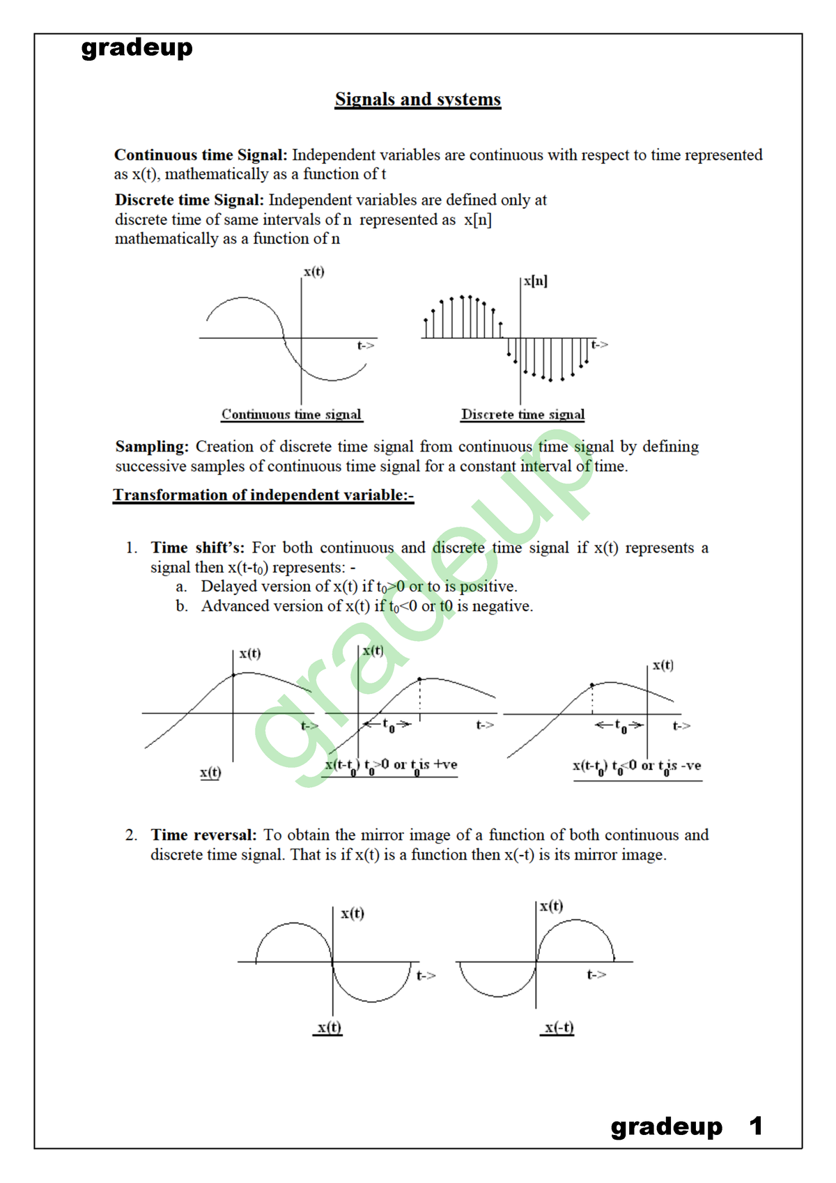 Formula Notes Signals And Systems - Gradeup 3. Time Scaling: If X(t) Is ...