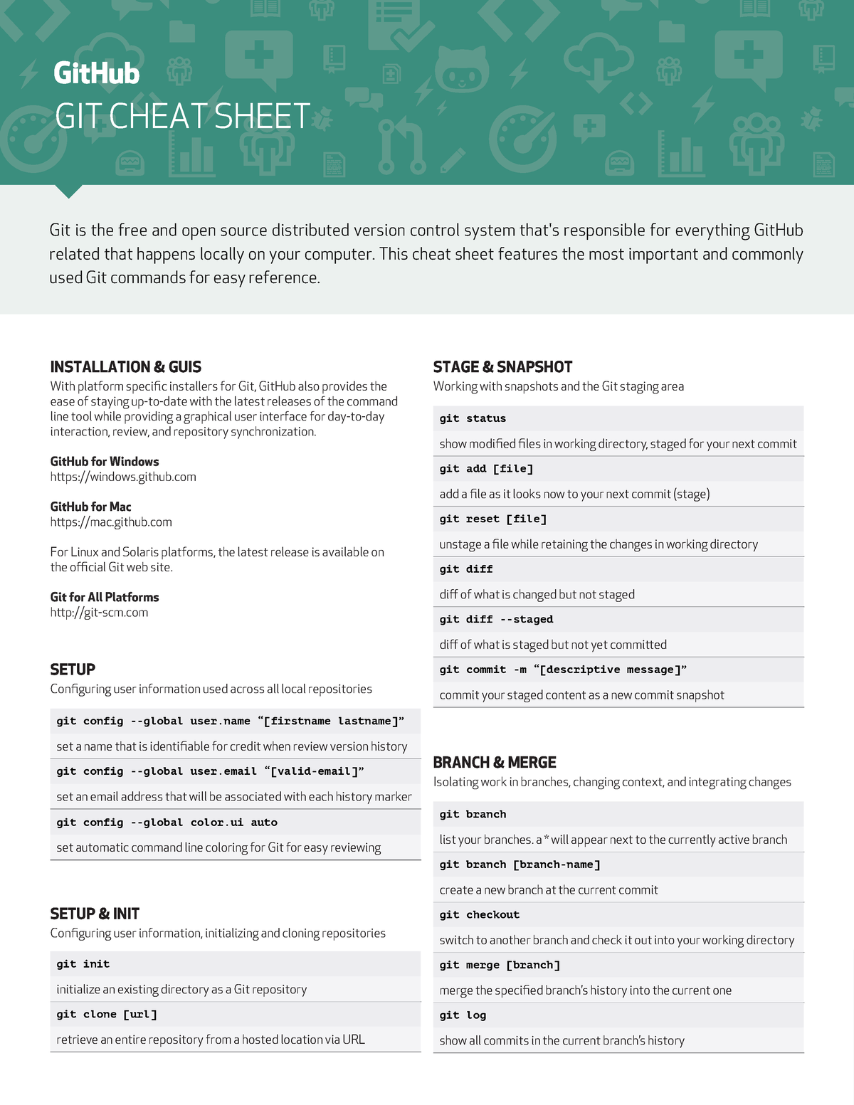 Git Cheat Sheet Education - GIT CHEAT SHEET STAGE & SNAPSHOT Working ...