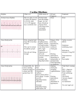 Tutoring HF, COPD, Asthma - 35-7, PCO2: 35-45, HCO3: 22-26, PO2: 80-100