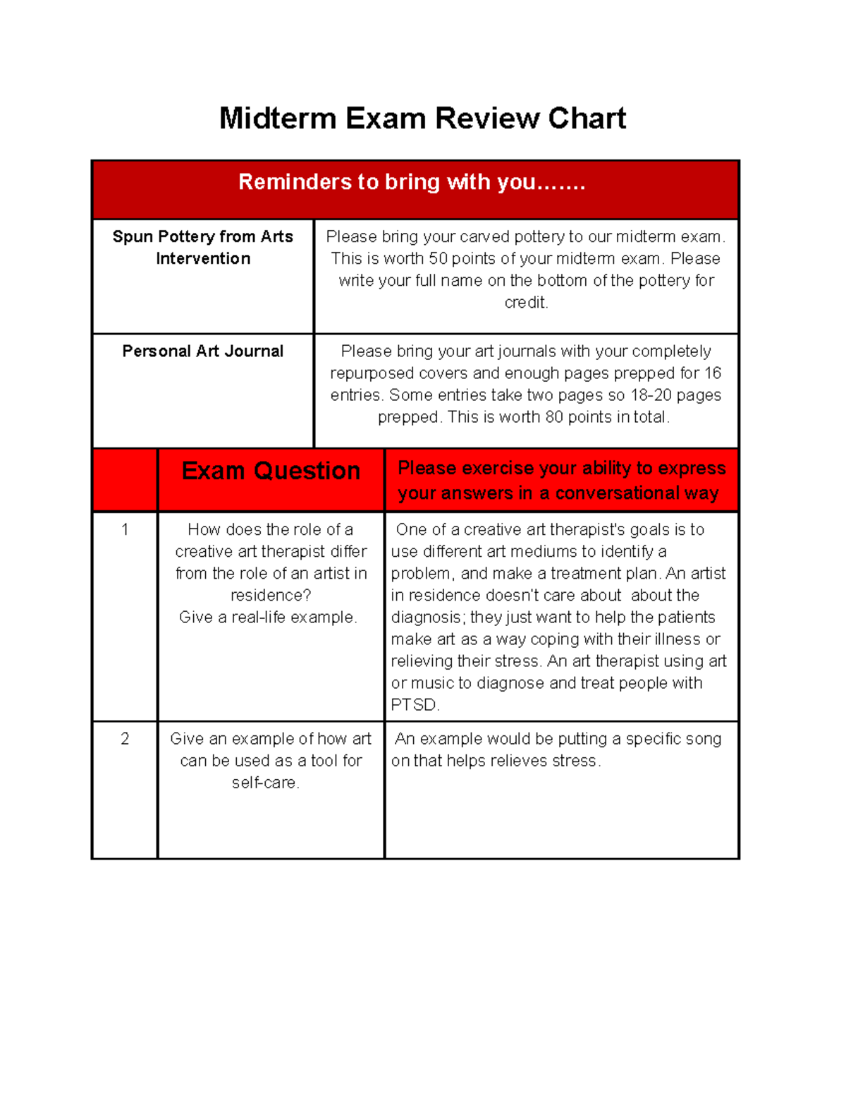Midterm Exam Review Chart - Midterm Exam Review Chart Reminders to ...