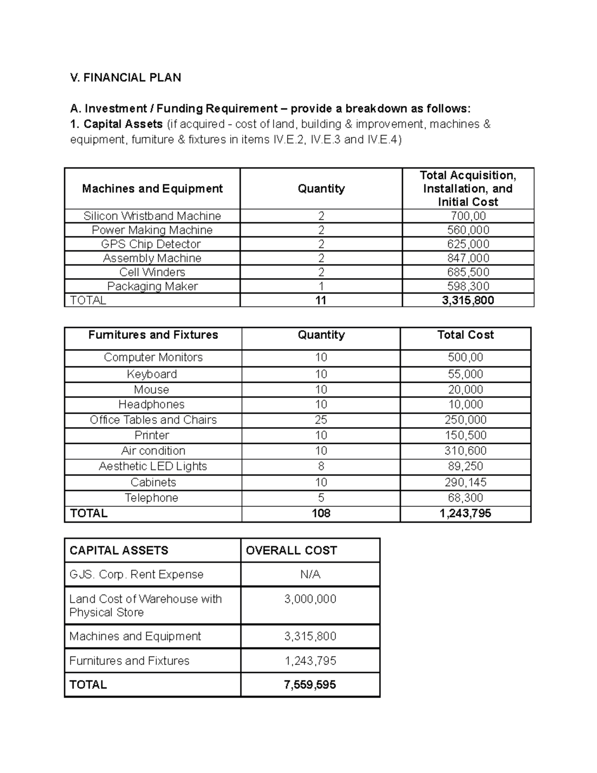 Group 1 Financial Plan GJS CORP V. FINANCIAL PLAN A. Investment