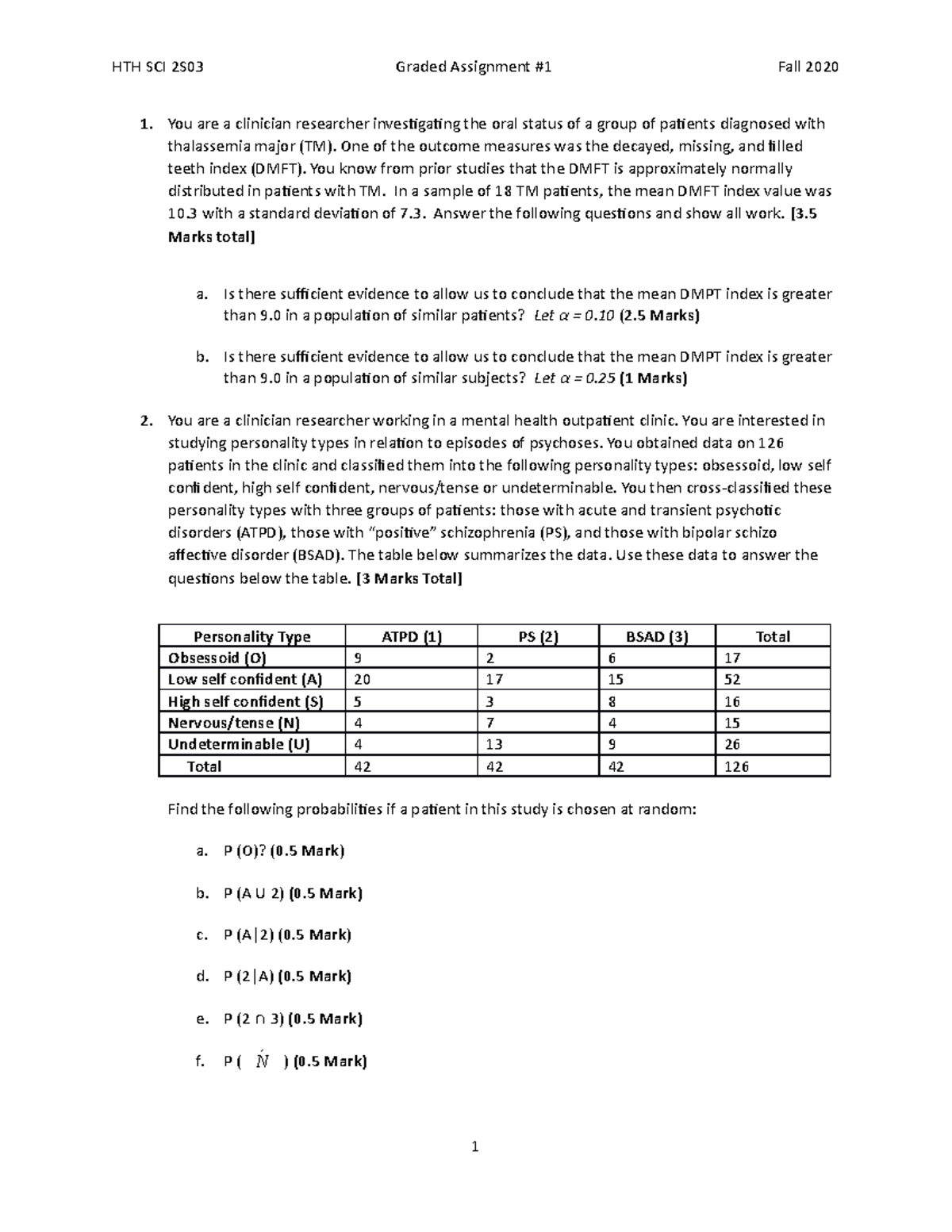 Graded Assignment 1 (F 2020) - You are a clinician researcher ...