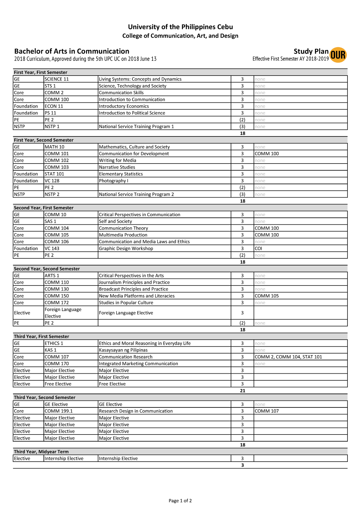 NEW Bachelor of Arts in Communication Study Plan 2018 - Bachelor of ...