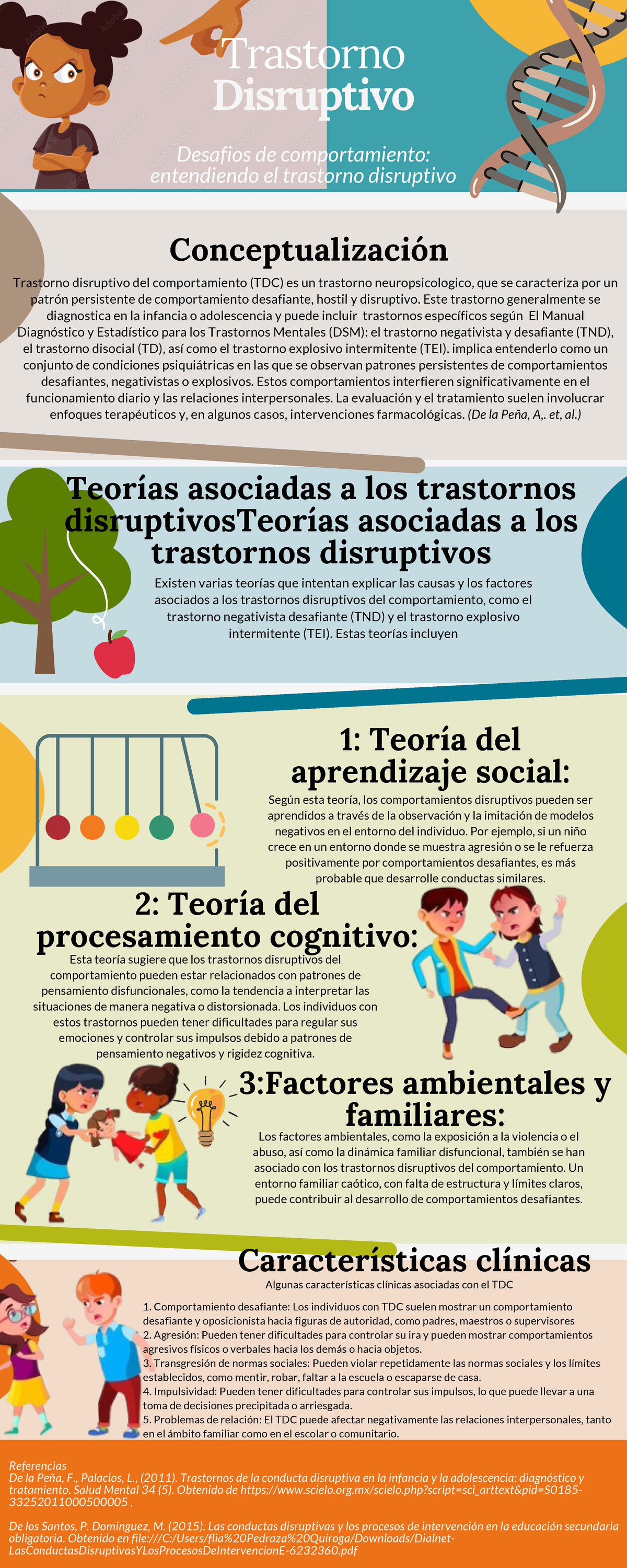 Infografia Trastornos Disruptivos - Trastorno Teorías Asociadas A Los ...