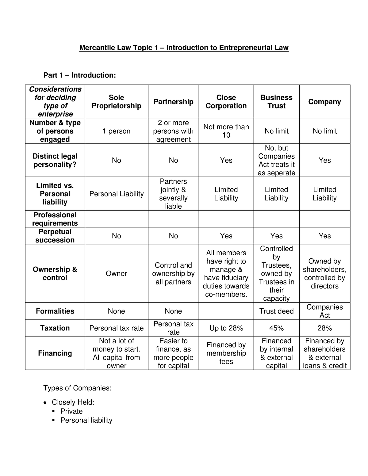 topic-1-mercantile-law-topic-1-introduction-to-entrepreneurial-law