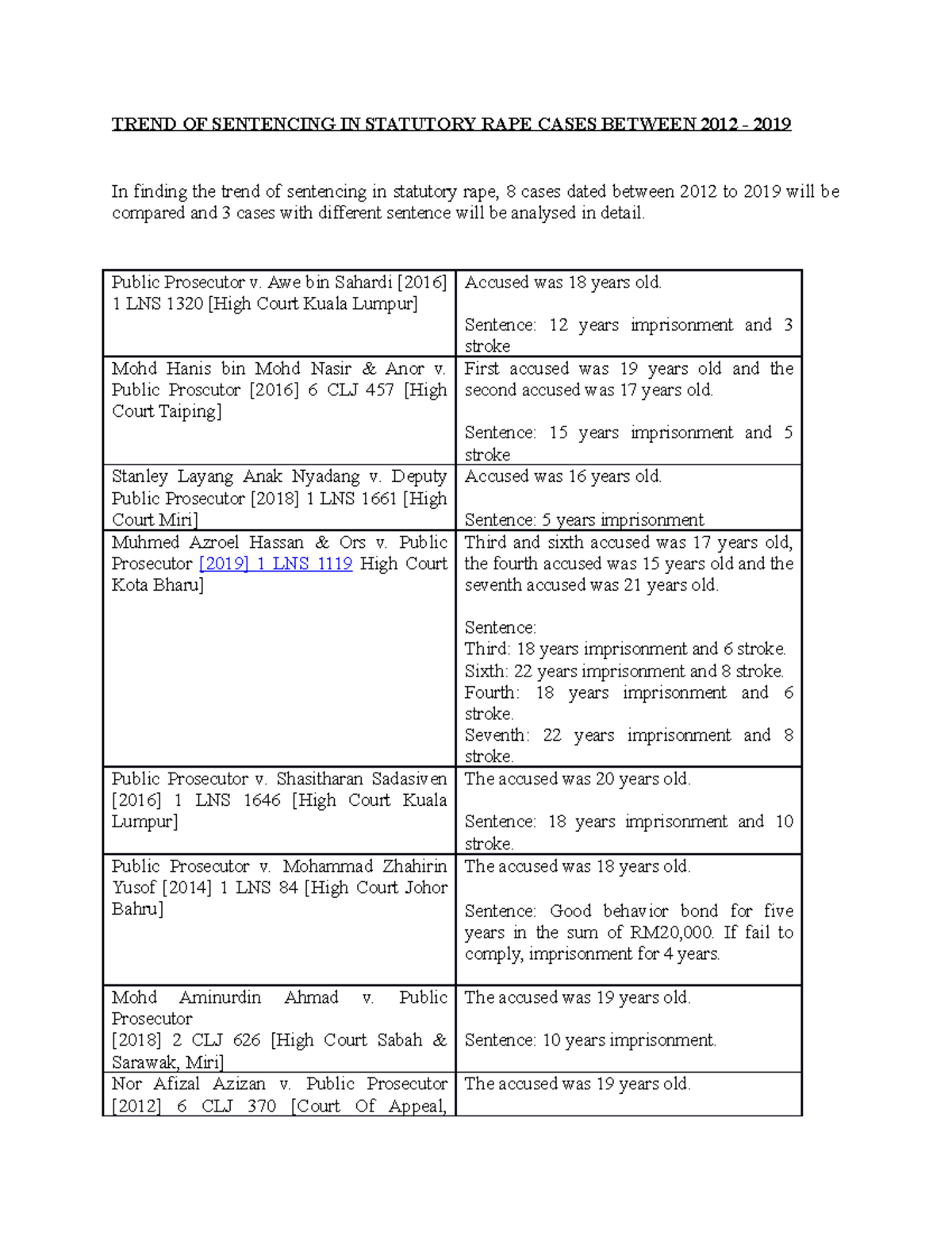 Trend OF Sentencing IN Statutory RAPE Cases TREND OF SENTENCING IN