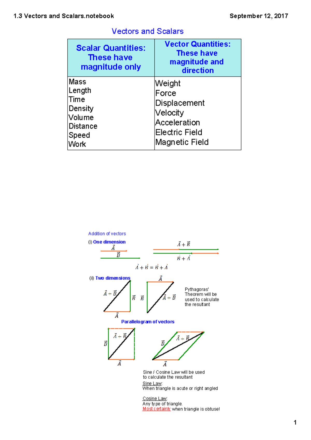 Vectors and Scalars - 1 Vectors and Scalars 1 September 12, 2017 Scalar ...