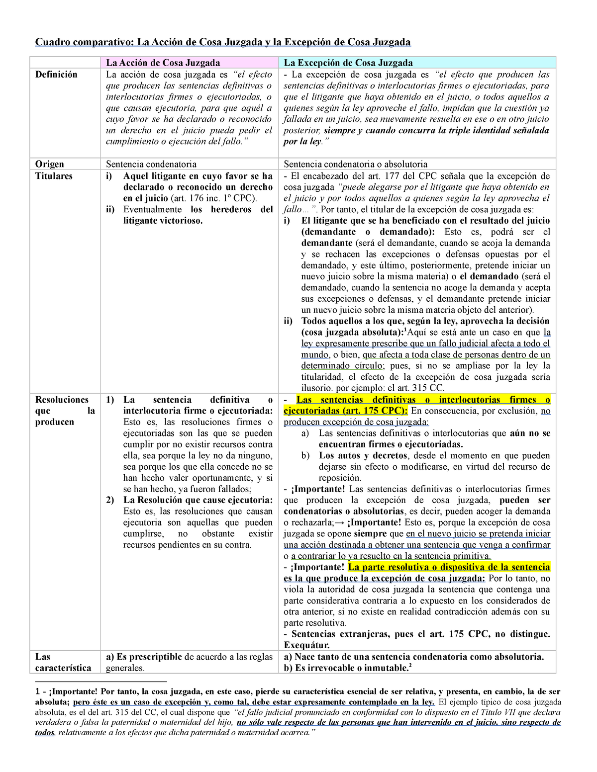 Resumen De Cosa Juzgada Cuadro Comparativo La Acción De Cosa Juzgada Y La Excepción De Cosa 4820