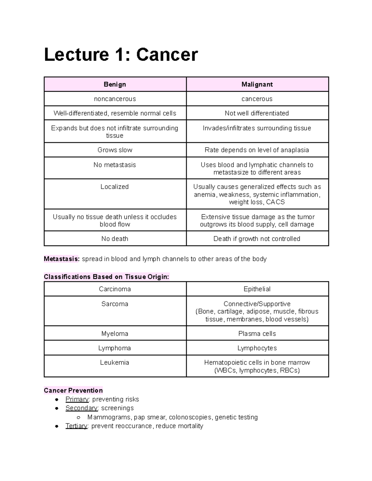 Med-Surg Detailed Notes - Lecture 1: Cancer Benign Malignant ...
