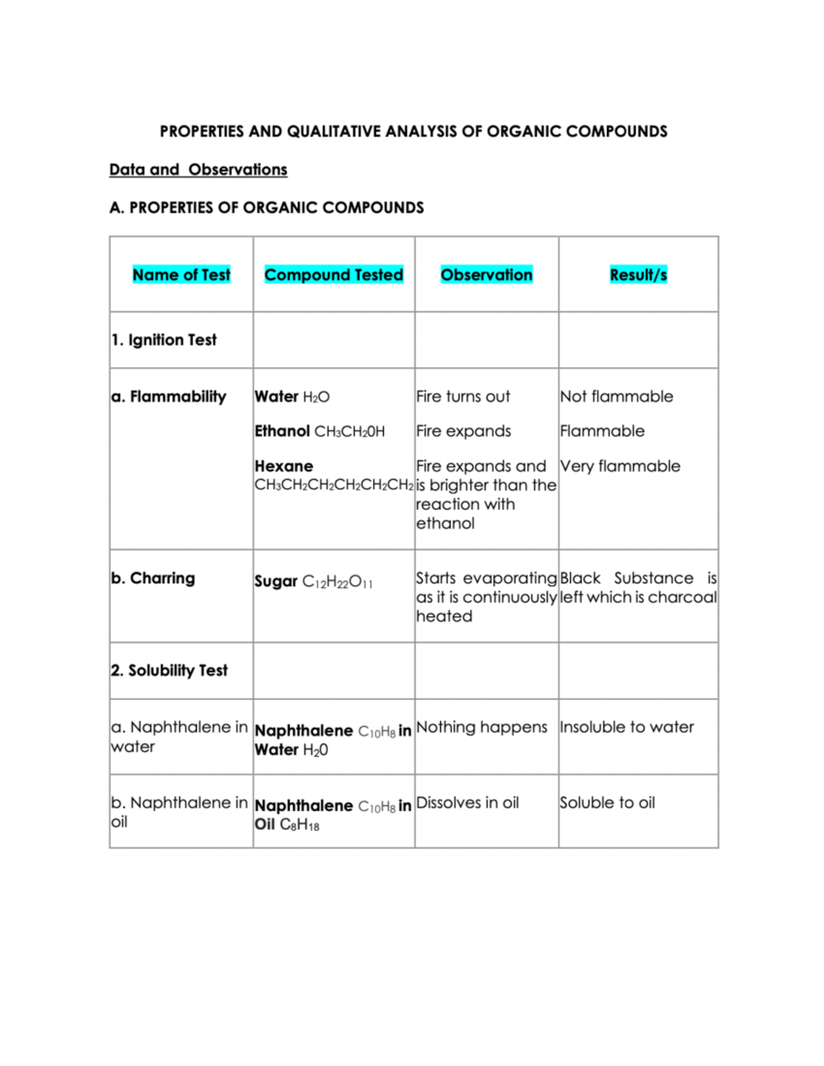 properties-and-qualitative-analysis-of-organic-compounds-organic