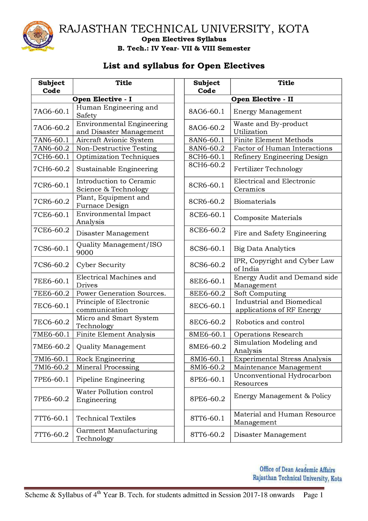 Open Elective Scheme And Syllabus 4th Year - Open Electives Syllabus B ...