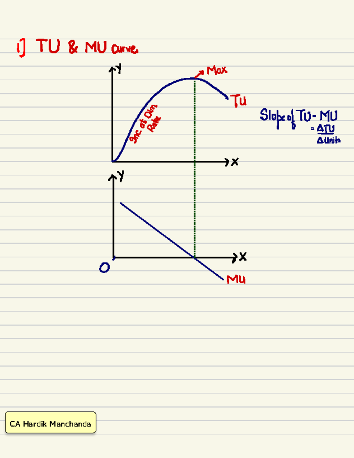 Graphs - 17 TW & MU curve NY - Max TU Sop = ATU XY S 7 X O M NY 2 ...
