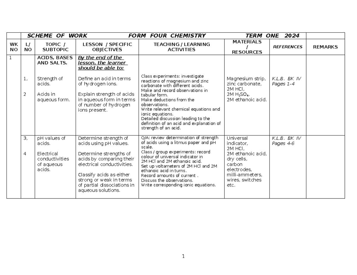 Chemistry FORM 4 Schemes - SCHEME OF WORK FORM FOUR CHEMISTRY TERM ONE ...