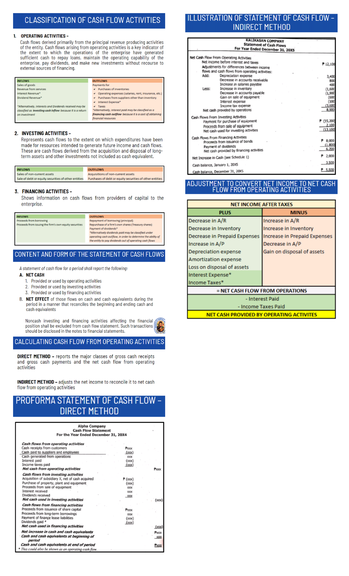 Finman-cash-flows - notes - CLASSIFICATION OF CASH FLOW ACTIVITIES ...