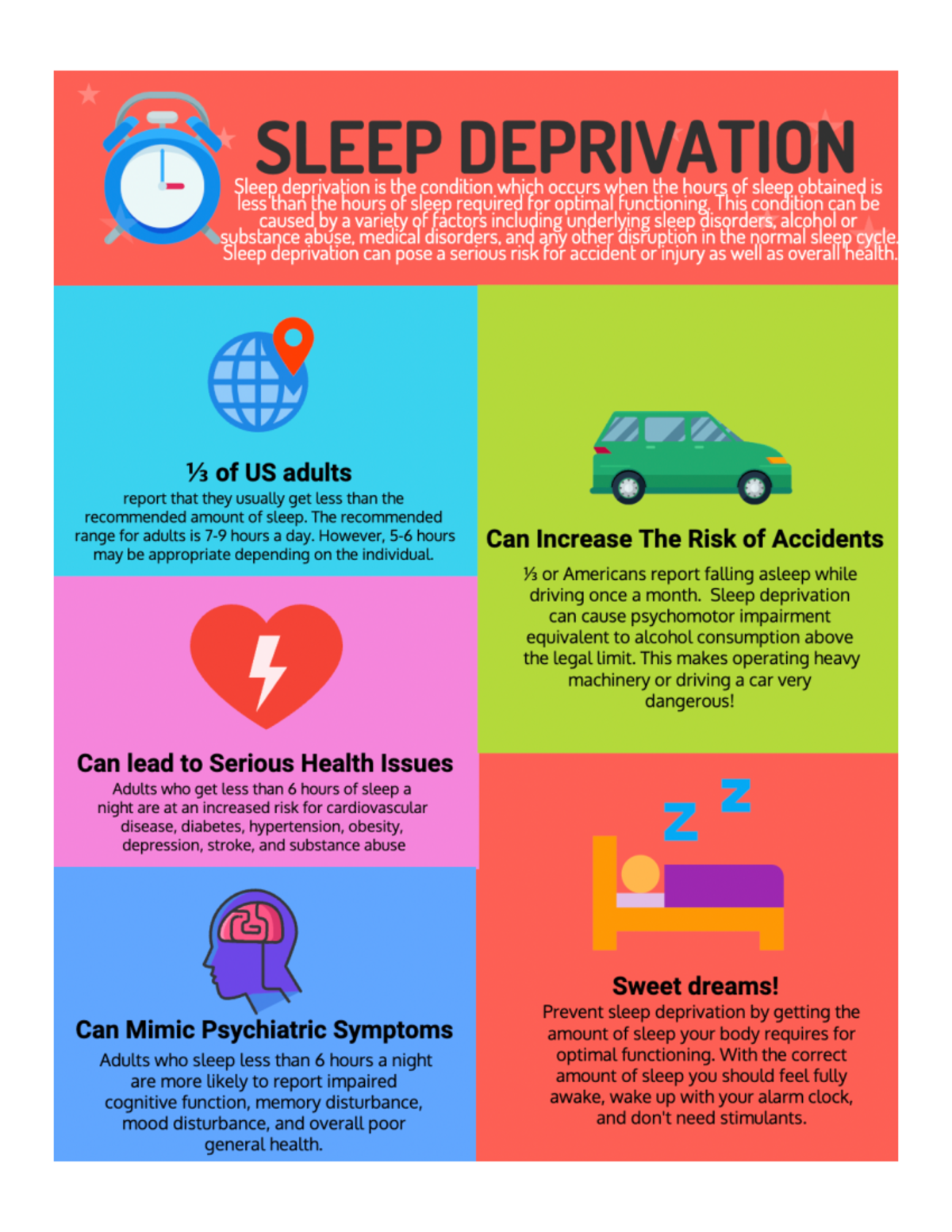 Sleep Deprivation Infographic - NUR 3177 - Studocu