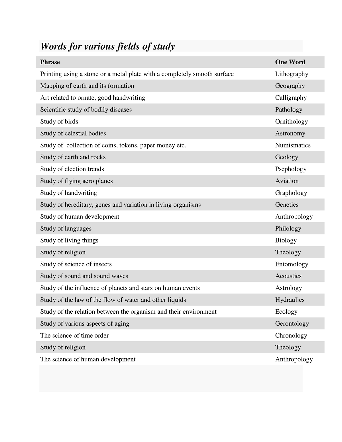 one-word-substitution-1-words-for-various-fields-of-study-phrase-one