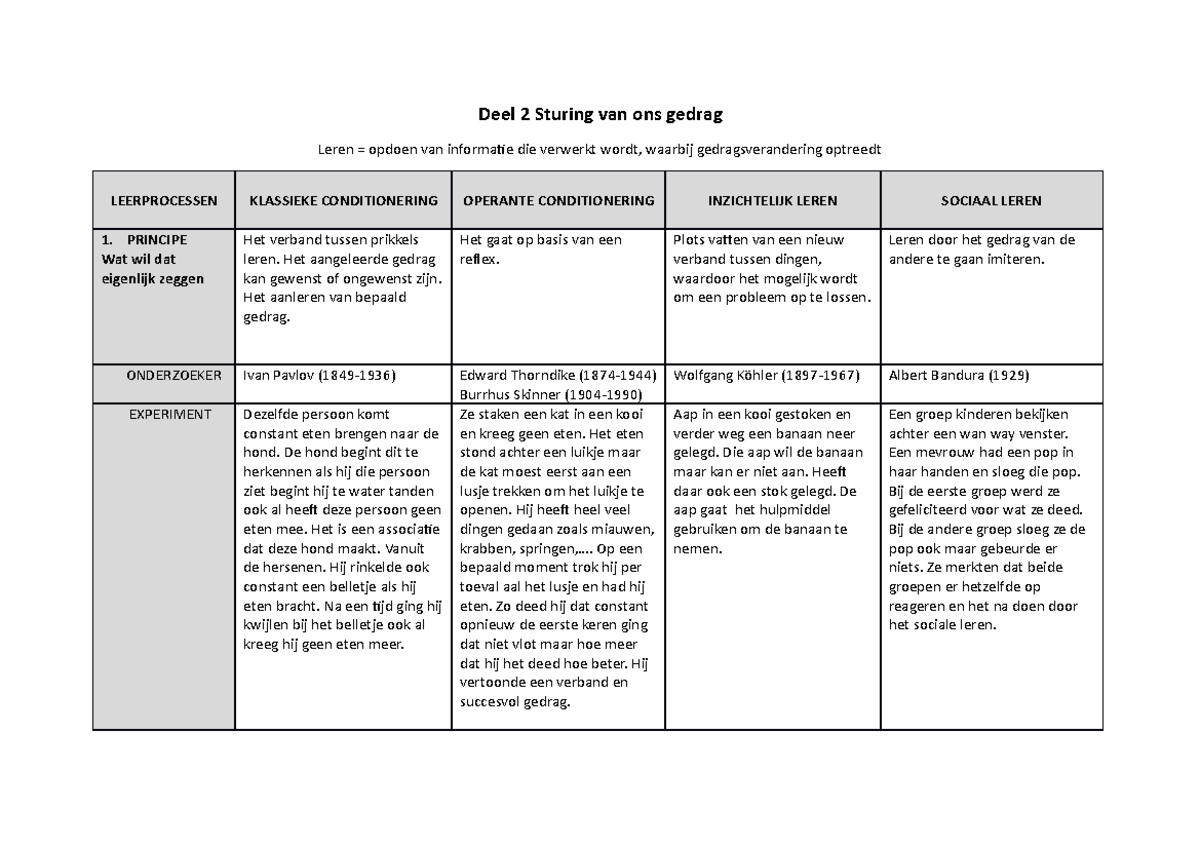 Schema Leerstof Deel 2 Sturing Van Ons Gedrag Leerprocessen - Deel 2 ...